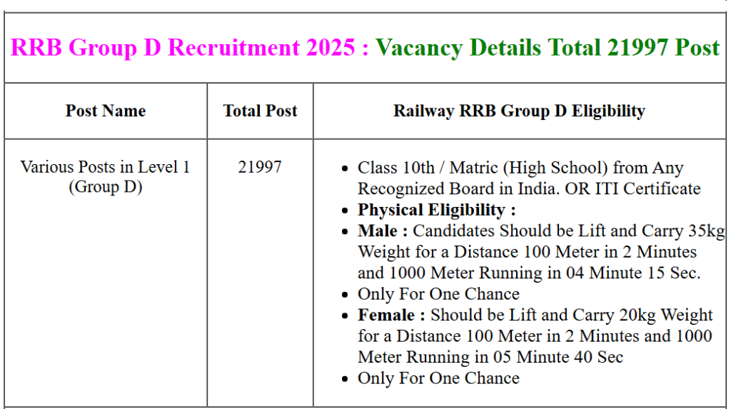 Railway Recruitment 2026